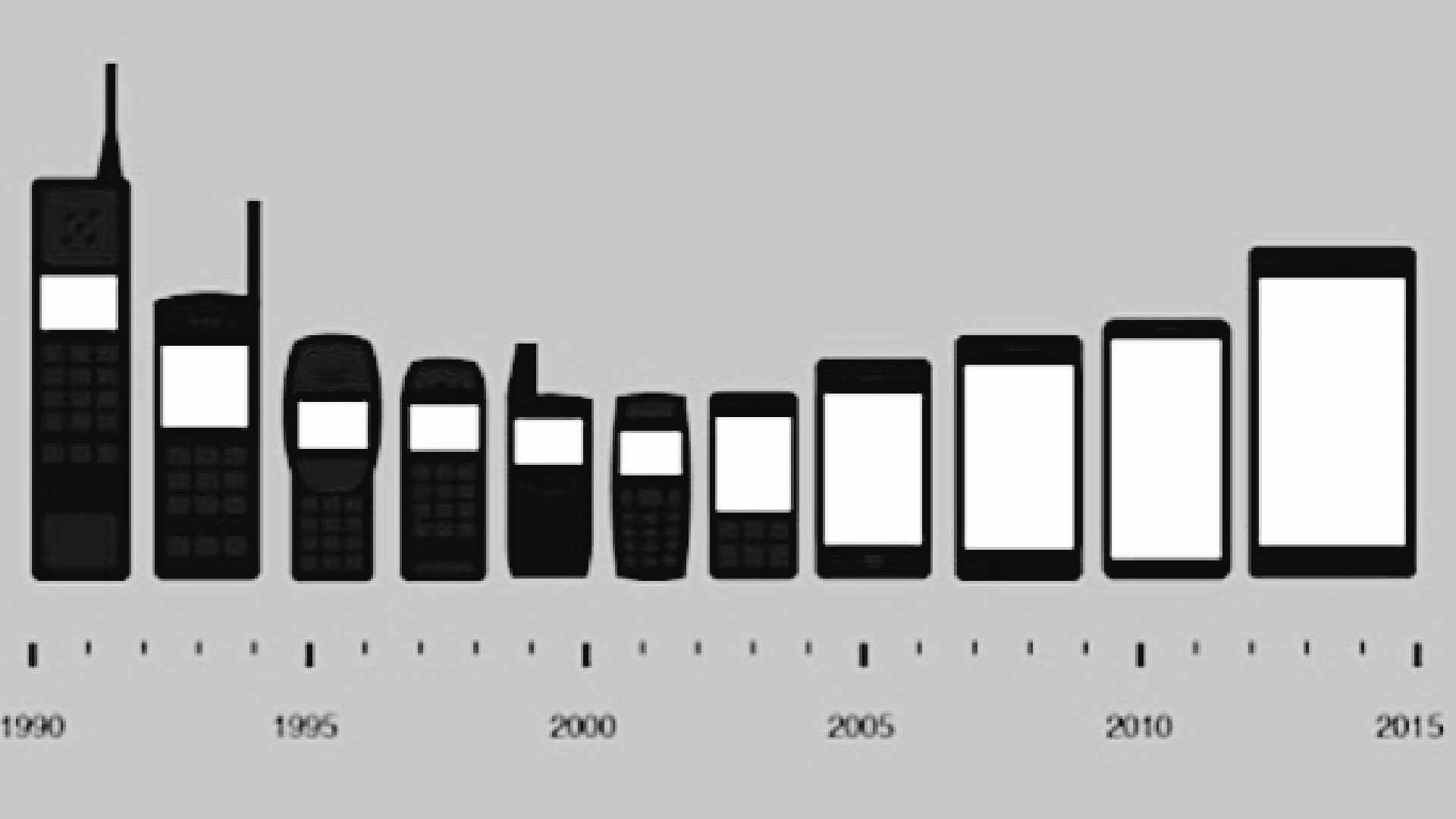 You are currently viewing First Smartphones (History)