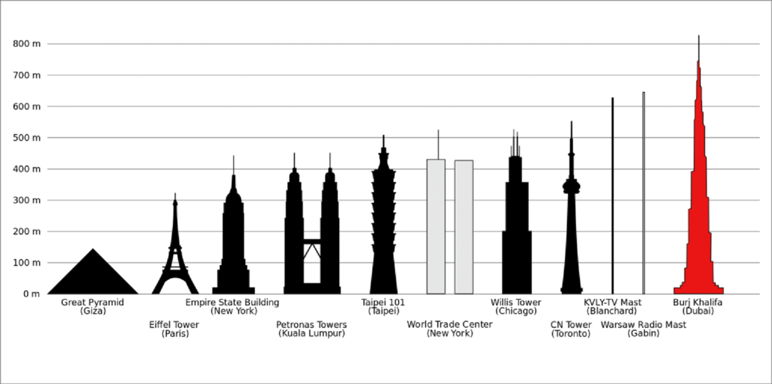 You are currently viewing Burj Khalifa Fun Facts