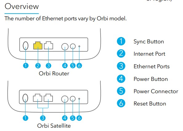 NETGEAR Orbi AC2200 Mesh System Review 4