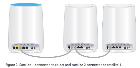 NETGEAR Orbi AC2200 Mesh System Review 8